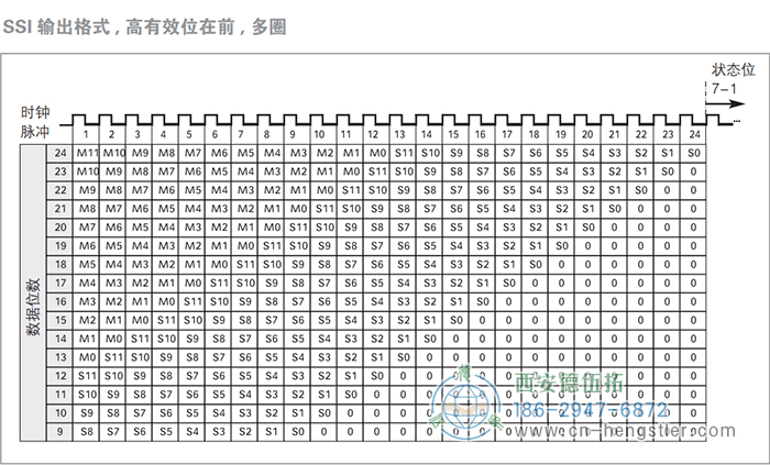 AC58-SSI-P標(biāo)準(zhǔn)光電絕對值型編碼器(SSI輸出格式，高有效位在前，多圈) 德國hengstler(亨士樂)編碼器