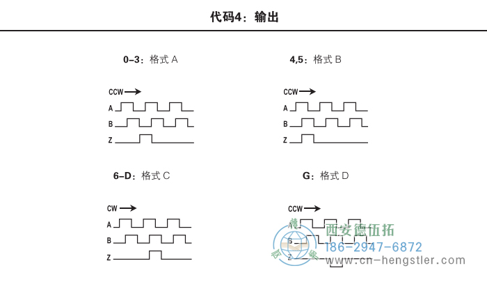 HA26標準光電增量編碼器外形及安裝尺寸(代碼4：輸出) 美國Dynapar(丹納帕)編碼器