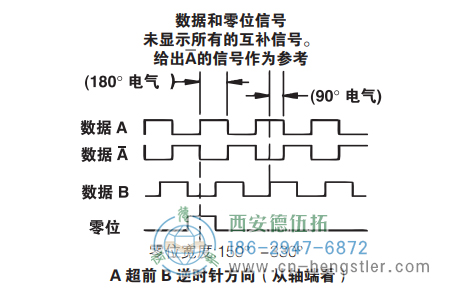 HD25重載光電增量編碼器信號(hào)格式 美國NorthStar(北極星)編碼器