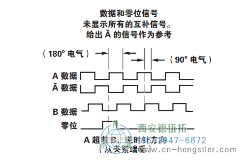 HSD38重載光電增量編碼器信號格式 美國NorthStar(北極星)編碼器