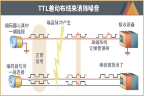 HENGSTLER科普增量編碼器和正弦余弦編碼器之間的區(qū)別 - 德國(guó)Hengstler(亨士樂)授權(quán)代理