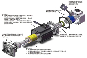 步進(jìn)電機(jī)與Hengstler編碼器的結(jié)合可以在三個(gè)方面帶來(lái)性能的提高。 - 德國(guó)Hengstler(亨士樂)授權(quán)代理