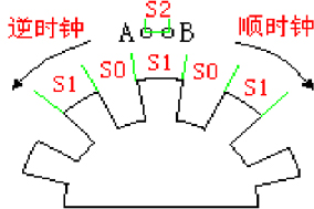 增量型編碼器工作原理、分類以及應(yīng)用。 - 德國Hengstler(亨士樂)授權(quán)代理