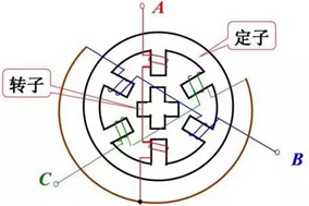 什么情況下步進(jìn)電機(jī)需要配合編碼器使用？編碼器如何安裝？ - 德國Hengstler(亨士樂)授權(quán)代理