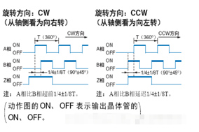 增量編碼器如何判斷正反轉？ - 德國Hengstler(亨士樂)授權代理