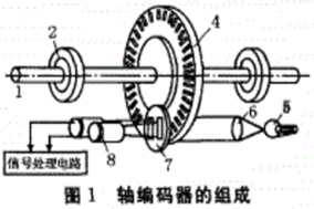 為何礦井提升機(jī)中要采用編碼器進(jìn)行測速及位置檢測？ - 德國Hengstler(亨士樂)授權(quán)代理