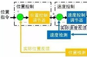 PLC通過Hengstler編碼器如何準確的判斷位置？ - 德國Hengstler(亨士樂)授權代理