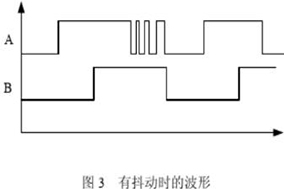 增量編碼器誤碼脈沖產(chǎn)生的原因及濾波方法。 - 德國Hengstler(亨士樂)授權代理