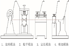 亨士樂(lè)編碼器在自動(dòng)剪板機(jī)控制方面的應(yīng)用 - 德國(guó)Hengstler(亨士樂(lè))授權(quán)代理