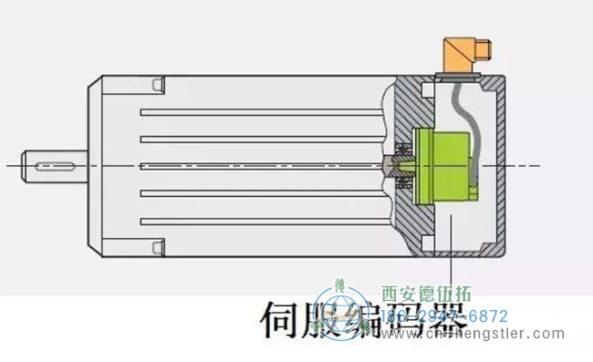 Hengstler(亨士樂(lè))編碼器在伺服電機(jī)方面的應(yīng)用