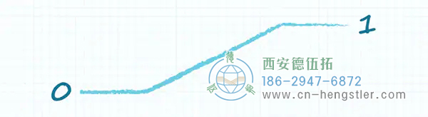 圖 4：當(dāng)輸出在兩種邏輯狀態(tài)之間轉(zhuǎn)換時(shí)，上拉電阻會(huì)顯著降低輸出電壓轉(zhuǎn)換速率。