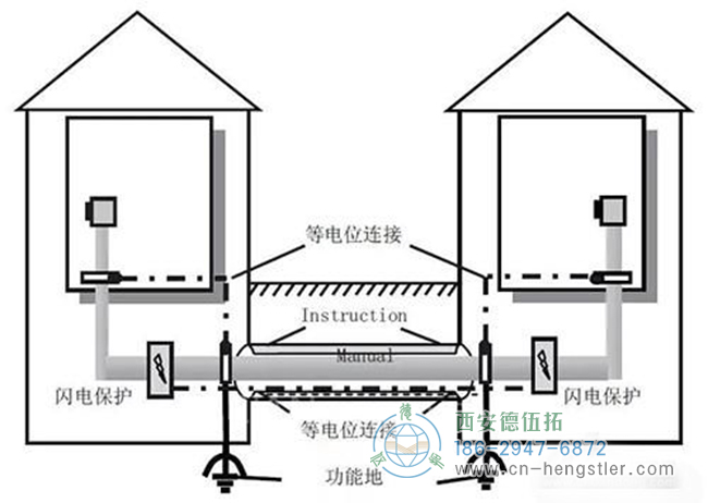 伺服電機編碼器以這種方式安裝才可以減少誤差。