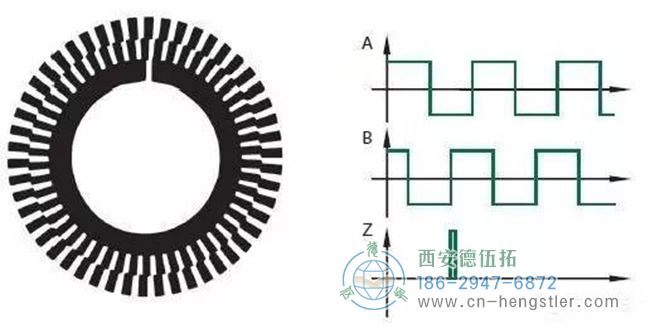 什么是增量編碼器？