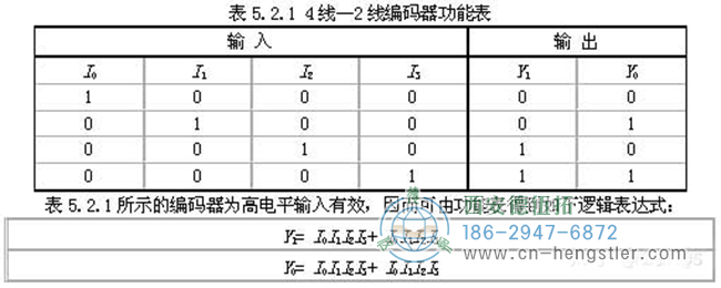 編碼器的工作原理，它的作用有哪些？