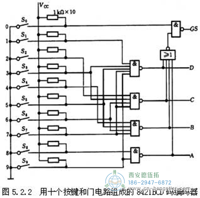 編碼器的工作原理，它的作用有哪些？