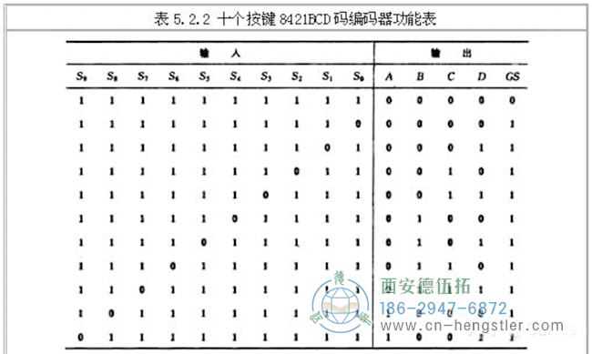 編碼器的工作原理，它的作用有哪些？