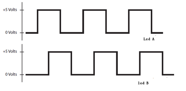 怎么為電機(jī)控制系統(tǒng)選擇合適的編碼器？