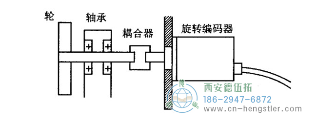 hengstler編碼器安裝方法及安裝過程中的注意事項。