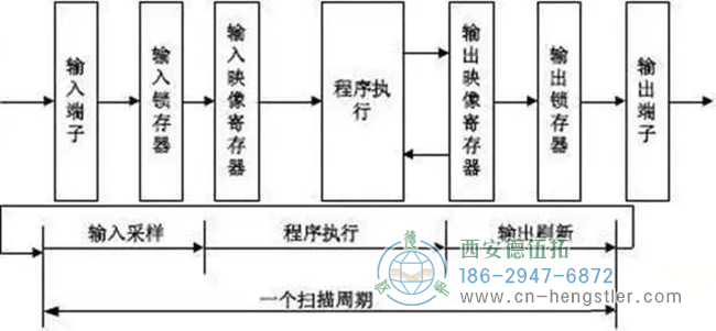 詳解亨士樂編碼器實現(xiàn)定位控制的工作原理。