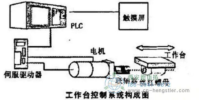 詳解亨士樂編碼器實現(xiàn)定位控制的工作原理。