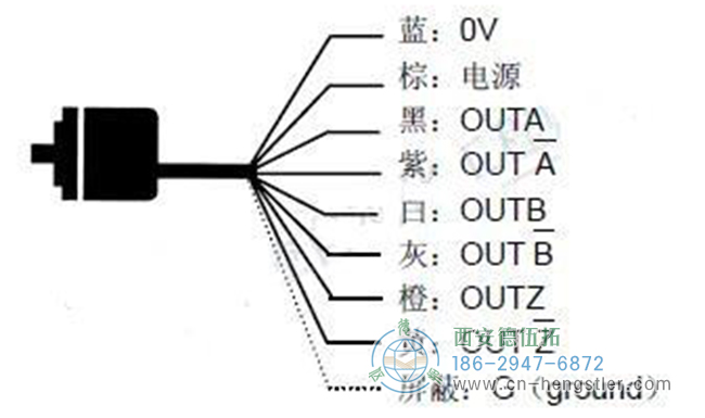 兩種連接增量編碼器與PLC控制器的方法。