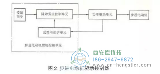 步進(jìn)電機(jī)的工作原理，電路圖