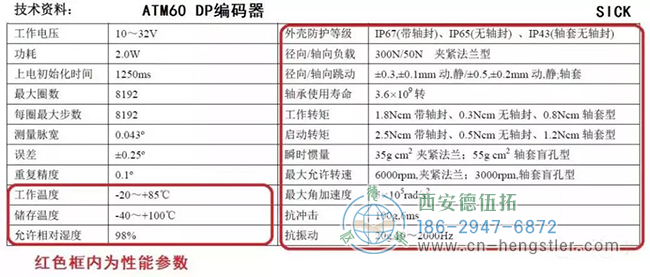 什么是編碼器的性價比？