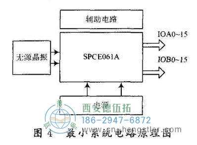 絕對值編碼器接口的設(shè)計及編程