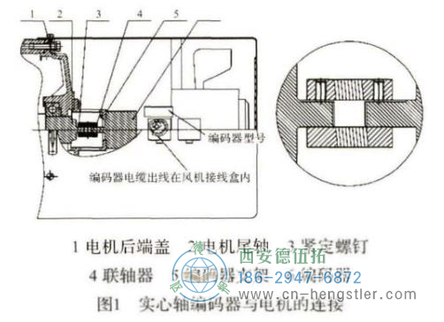 實心軸旋轉編碼器通過聯(lián)軸器將電機返回軸和旋轉編碼器軸相互連接