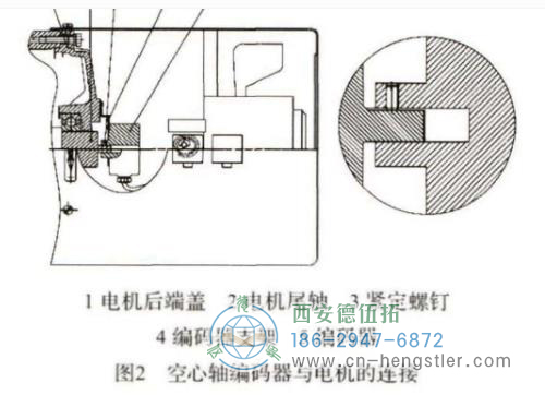 空心軸編碼器不需要聯(lián)軸器連接