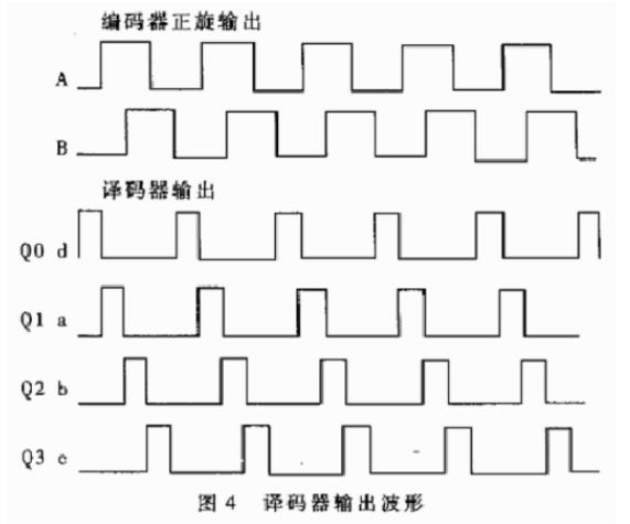 2抖動(dòng)計(jì)數(shù)電路的工作分析