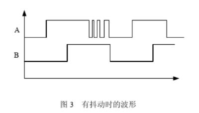 編碼器產(chǎn)生誤碼的原因