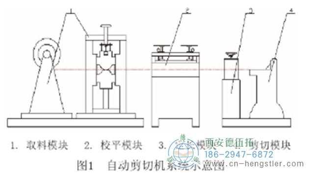 采用控制技術(shù)的自動(dòng)剪板機(jī)結(jié)構(gòu)設(shè)計(jì)