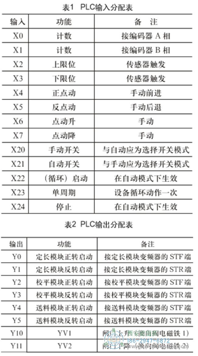 采用PLC控制技術(shù)的自動(dòng)剪板機(jī)結(jié)構(gòu)設(shè)計(jì)